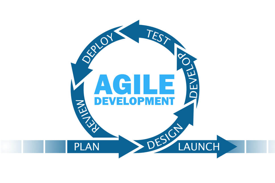 Agile software development life cycle